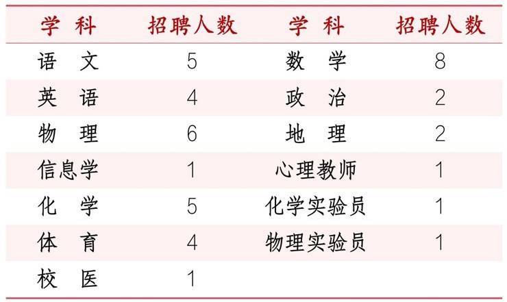 中山市第一中学2025年春-招聘预公告