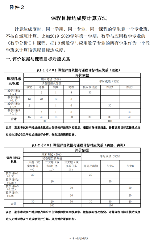 说明: 2-0-5课程目标及毕业要求评价实施细则_07