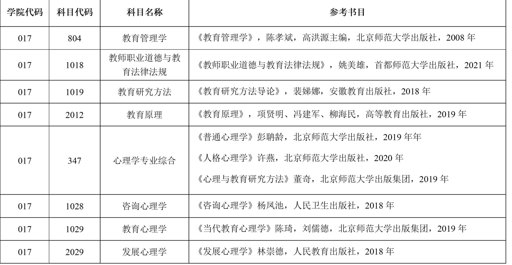 南阳师范学院教育科学学院2025年硕士研究生招生简章,专业目录和参考