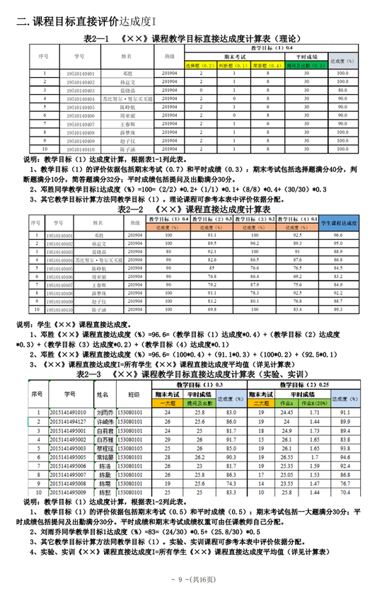 说明: 2-0-5课程目标及毕业要求评价实施细则_08